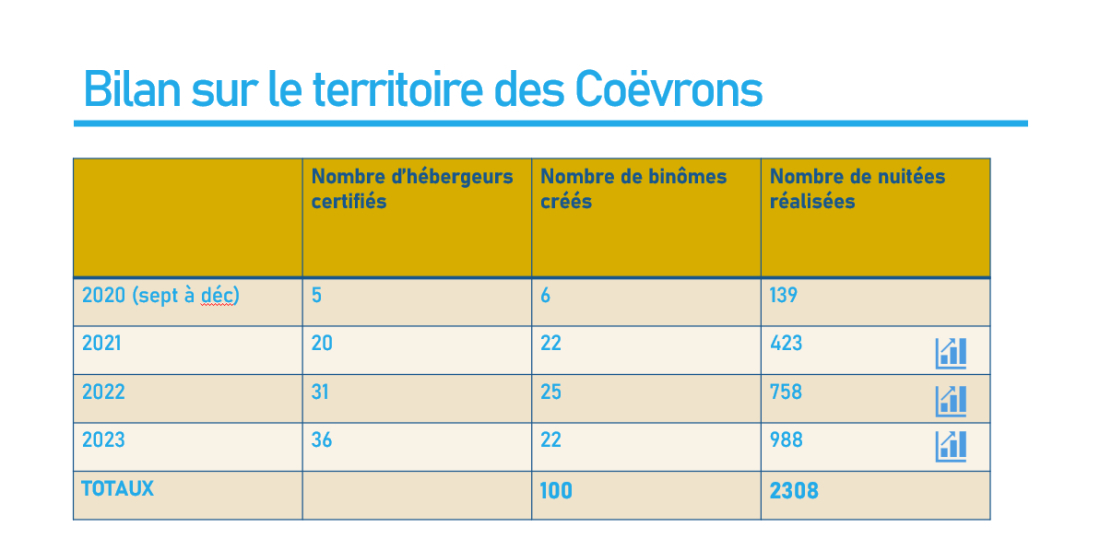 Bilan chiffré HTH 2020 2023