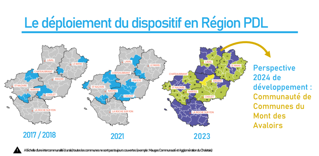 déploiement HTH région